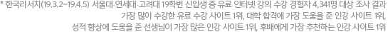 한국리서치(19.3.2~19.4.5) 서울대연세대고려대