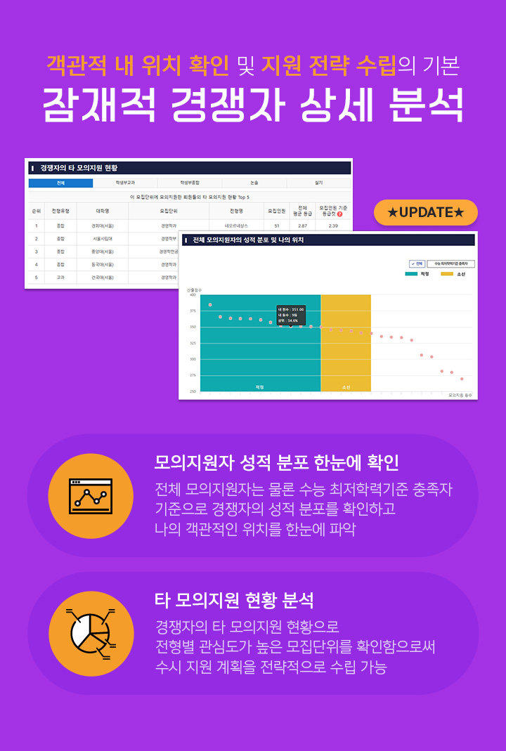 객관적 내 위치 확인 및 지원 전략 수립의 기본 잠재적 경쟁자 상세 분석