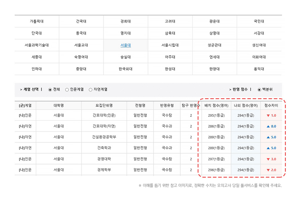 �б��� �̴� ��ġ ���̺�