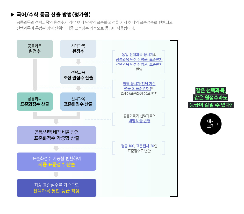 ����/���� ��� ���� ���(�򰡿�)