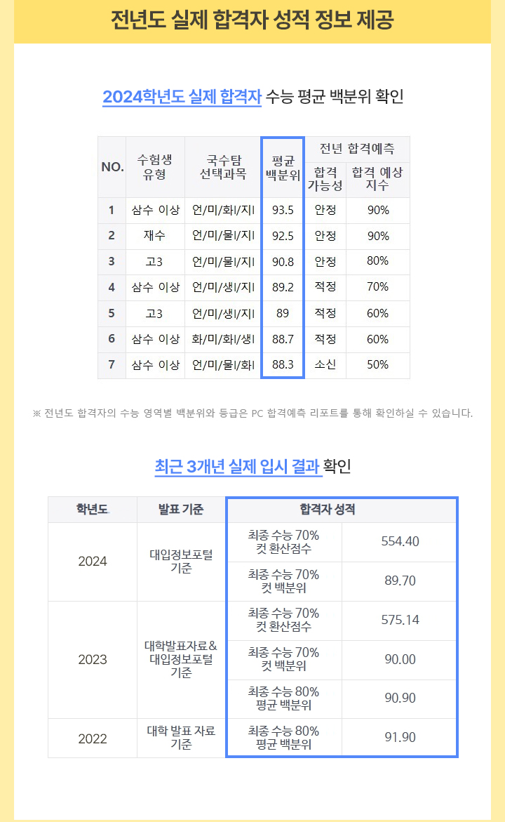 2018학년도 대비 수능 응시 인원 8만 명 감소