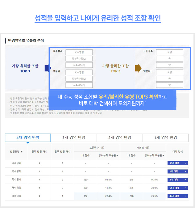 유리한 수능 성적 조합 확인