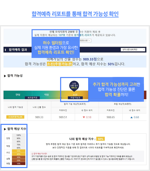 합격 가능성 확인