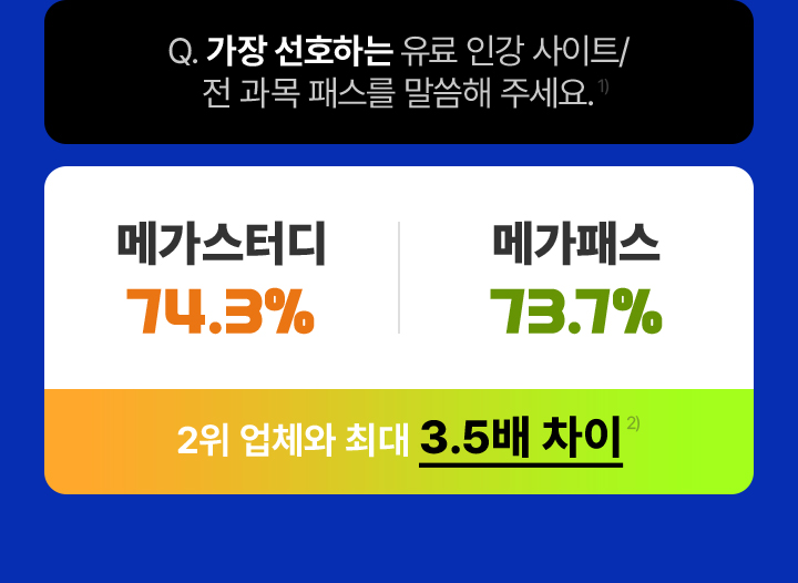 가장 선호하는 유료 인강 사이트/전 과목 패스를 말씀해 주세요. 2위 업체와 최대 3.5배 차이