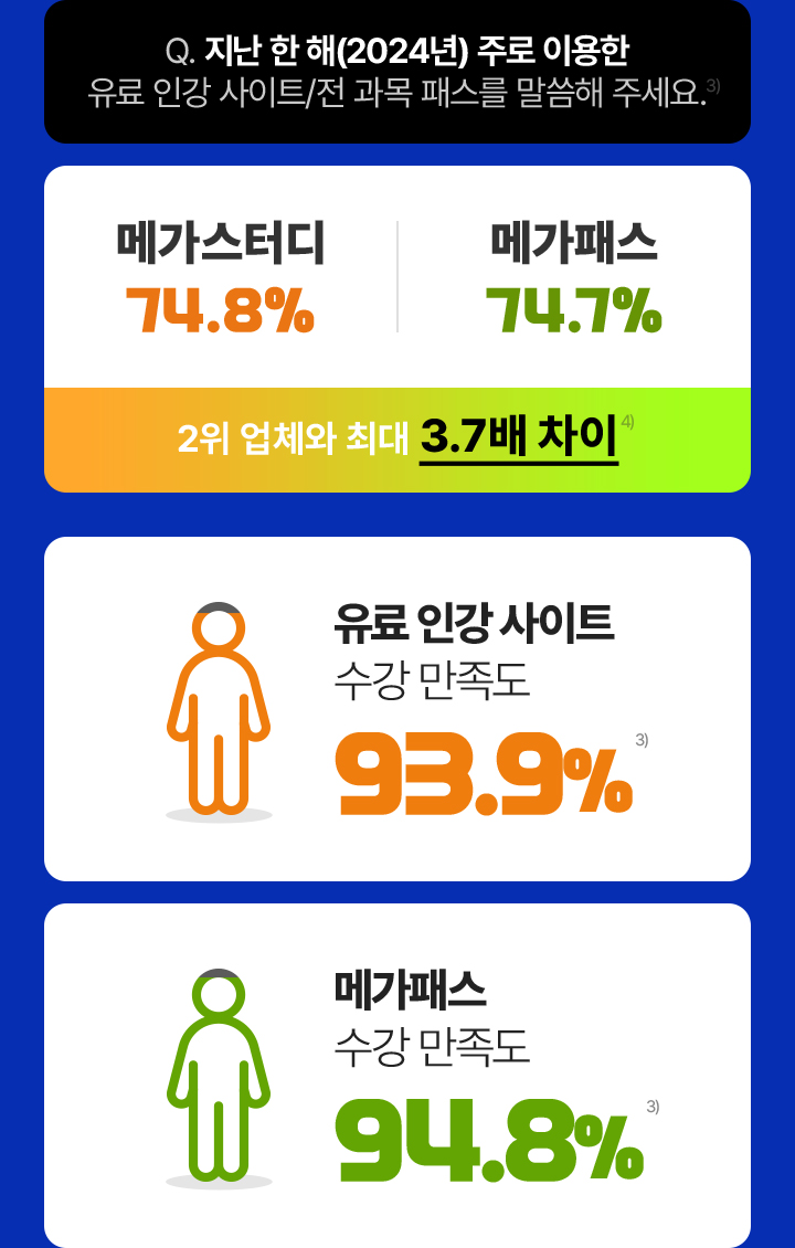 지난 한 해(2024년) 주로 이용한 유료 인강 사이트/전 과목 패스를 말씀해 주세요.
