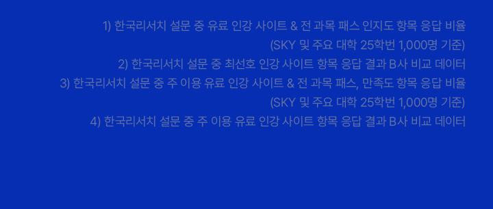 1) 한국리서치 설문 중 유료 인강 사이트 & 전 과목 패스 인지도 항목 응답 비율(SKY 및 주요 대학 25학번 1,000명 기준) 2) 한국리서치 설문 중 최선호 인강 사이트 항목 응답 결과 B사 비교 데이터 3) 한국리서치 설문 중 주 이용 유료 인강 사이트 & 전 과목 패스, 만족도 항목 응답 비율 (SKY 및 주요 대학 25학번 1,000명 기준) 4) 한국리서치 설문 중 주 이용 유료 인강 사이트 항목 응답 결과 B사 비교 데이터