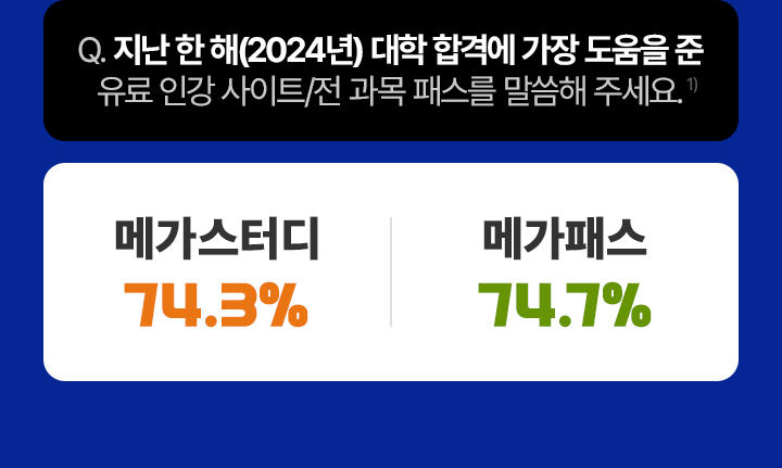 지난 한 해(2024년) 대학 합격에 가장 도움을 준 유료 인강 사이트/전 과목 패스를 말씀해 주세요. 메가스터디 74.3% 메가패스 74.7%