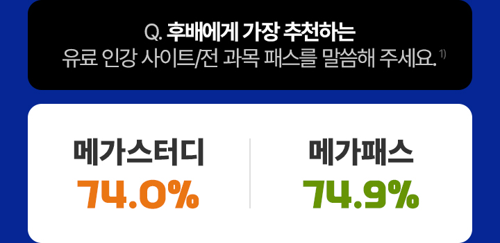 후배에게 가장 추천하는 유료 인강 사이트/전 과목 패스를 말씀해 주세요. 메가스터디 74.0% 메가패스 74.9%
