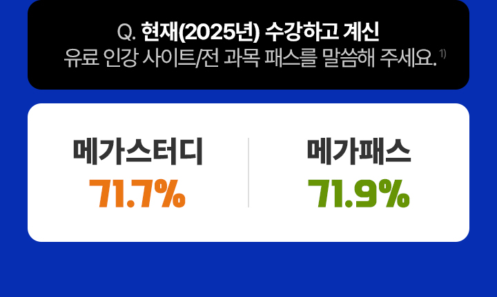현재(2025년) 수강하고 계신 유료 인강 사이트/전 과목 패스를 말씀해 주세요. 메가스터디 71.7% 메가패스 71.9%