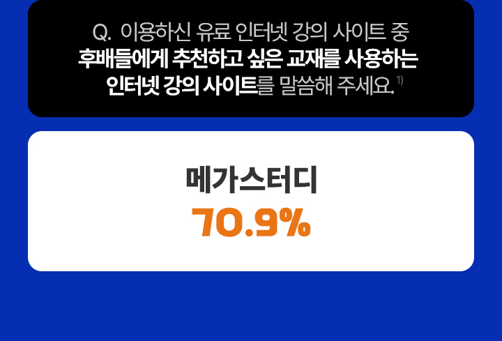 이용하신 유료 인터넷 강의 사이트 중 후배들에게 추천하고 싶은 교재를 사용하는 인터넷 강의 사이트를 말씀해 주세요. 메가스터디 70.9%