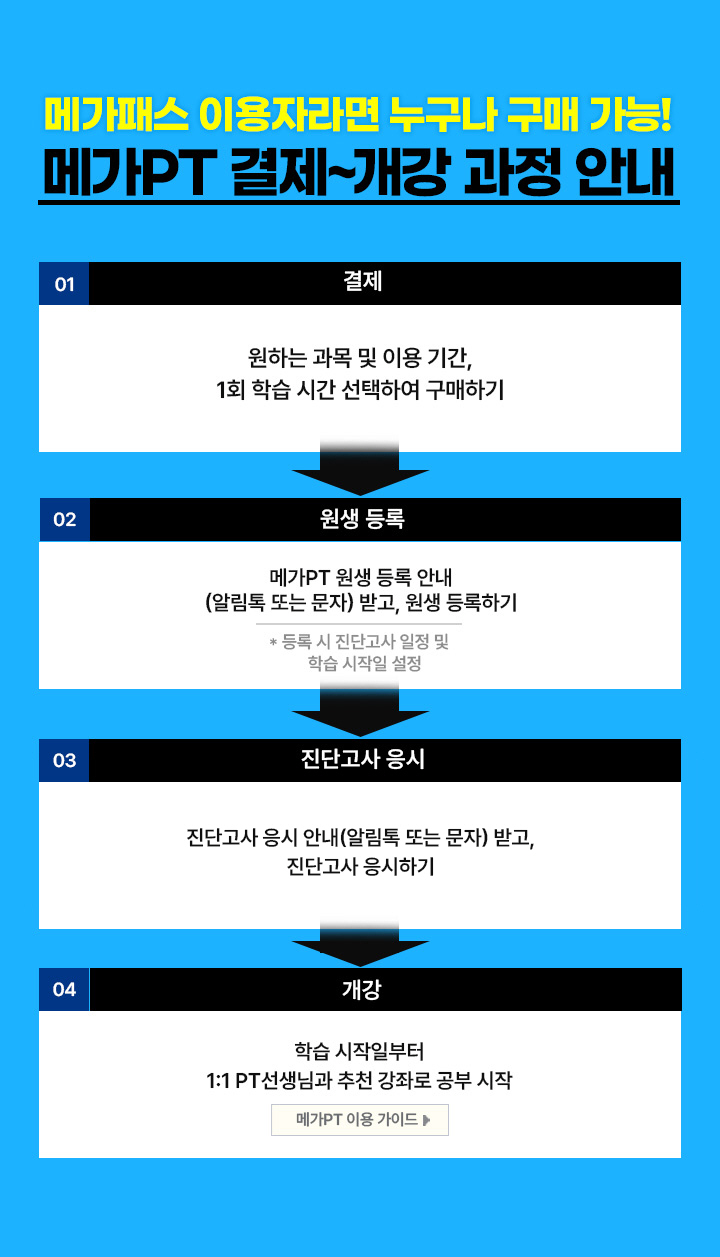 메가패스 이용 중이라면 누구나 구매 가능! 메가PT 결제~개강 과정 안내