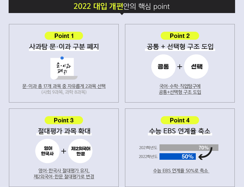 2022   ٽ point