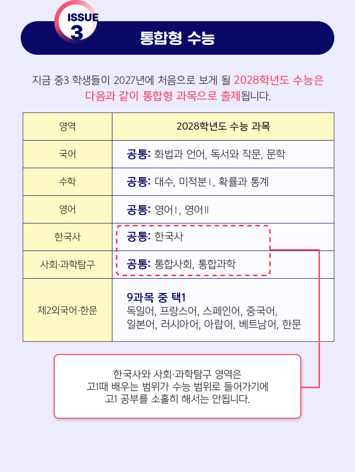 3. 통합형 수능