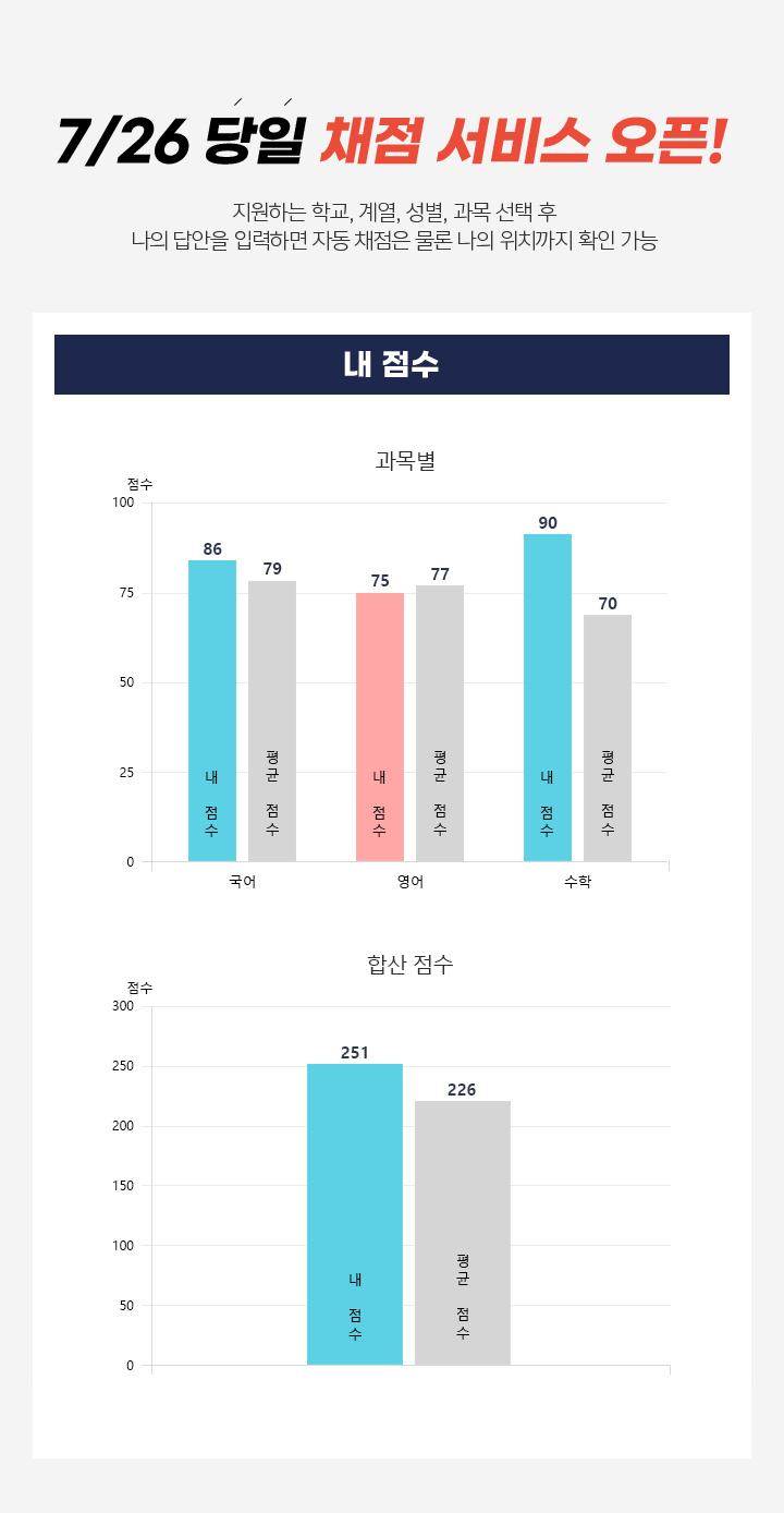 7월31일 당일 채점 서비스 오픈!