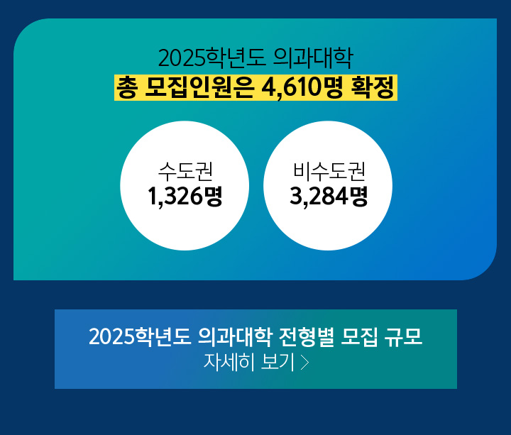 2025학년도 의과대학 총 모집인원은 4,610명 확정