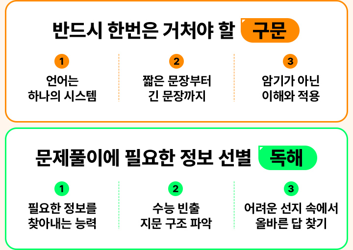 반드시 한번은 거처야 할 구문