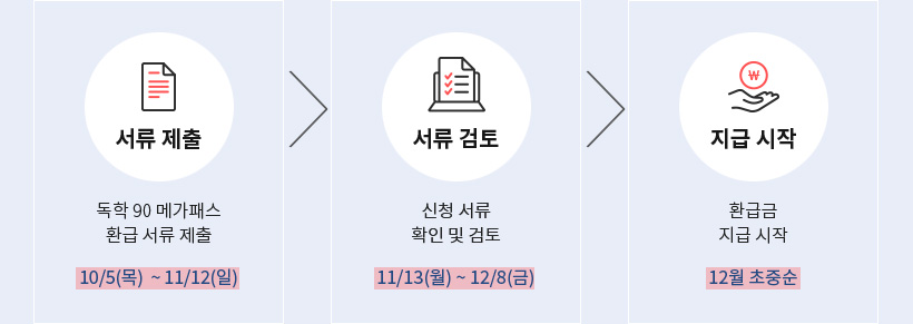   : 10/5()~11/12(),   : 11/13()~12/8(),   : 12 ߼