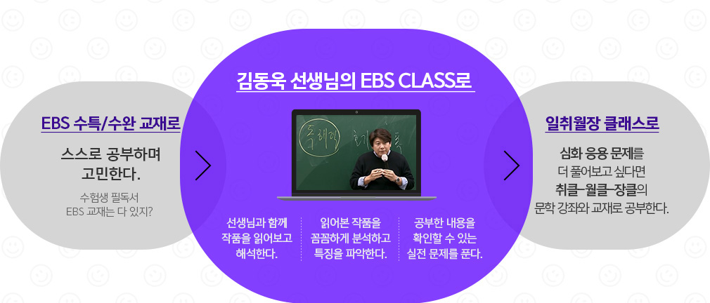 EBS Ư , 赿  EBS CLASS,  Ŭ