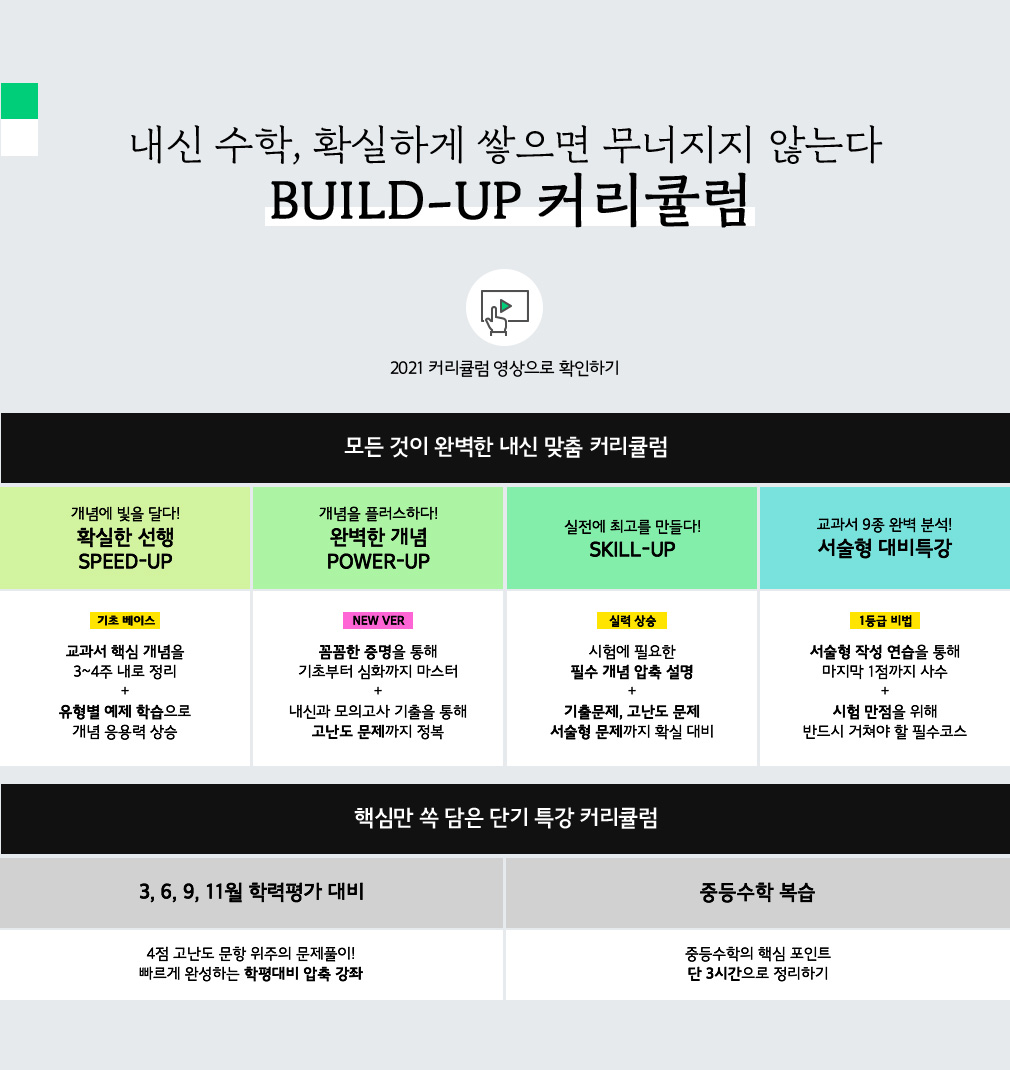 Build-up Ŀŧ