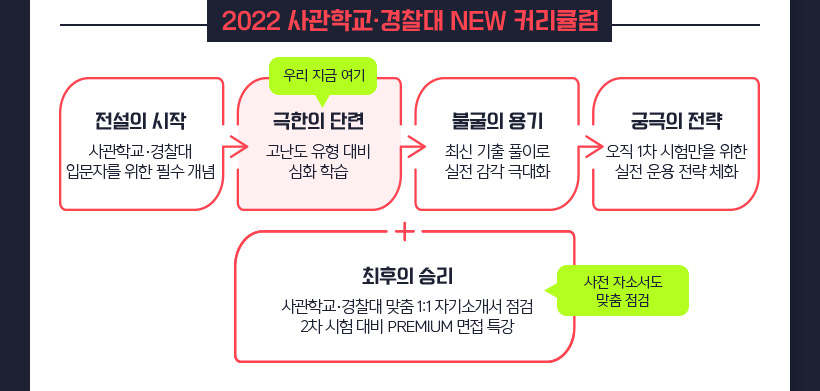 2022 б  NEW Ŀŧ