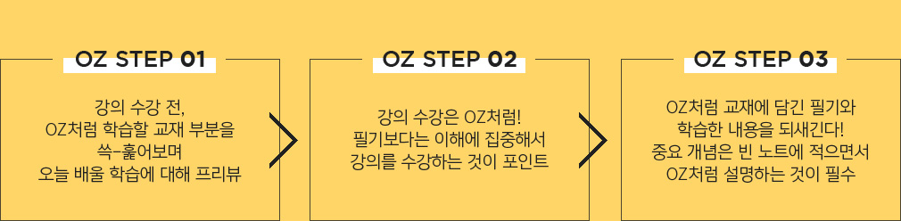 OZ STEP 01 / OZ STEP 02 / OZ STEP 03