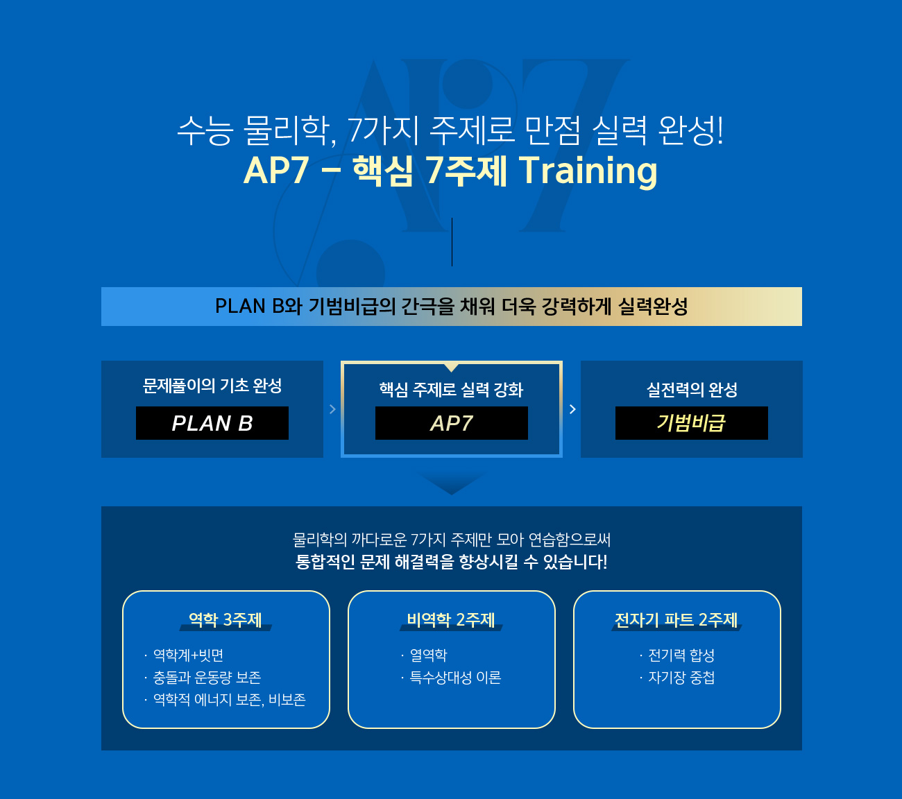  , 7   Ƿ ϼ! AP7 -  7 Training