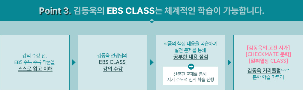 Point 3. 赿 EBS CLASS ü н մϴ.