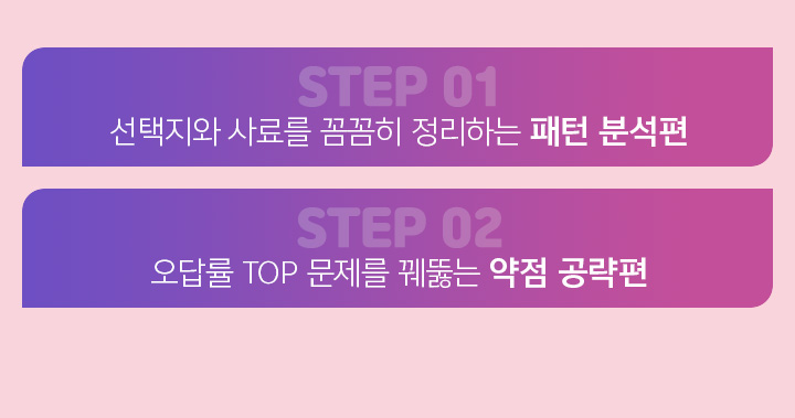 STEP 01 선택지와 사료를 꼼꼼히 정리하는 패턴 분석편 / STEP 02 오답률 TOP 문제를 꿰뚫는 약점 공략편