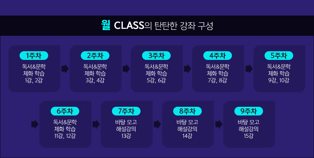  CLASS źź  