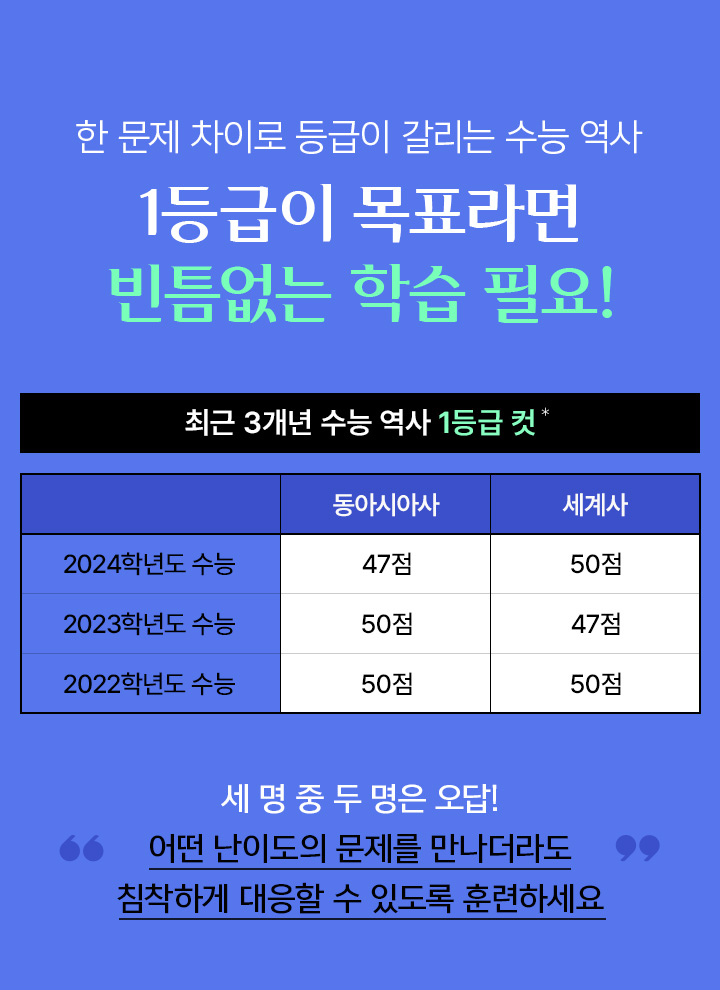 한 문제 차이로 등급이 갈리는 수능 역사1등급이 목표라면 빈틈없는 학습 필요!