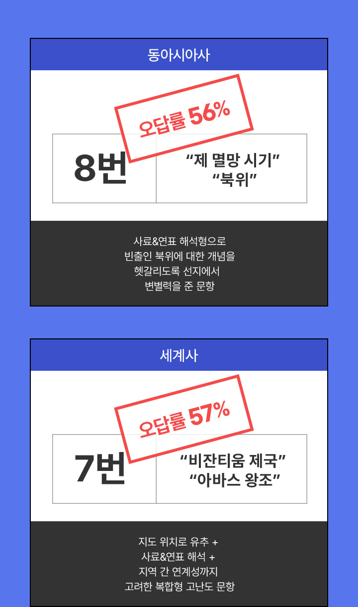 동아시아사 / 세계사