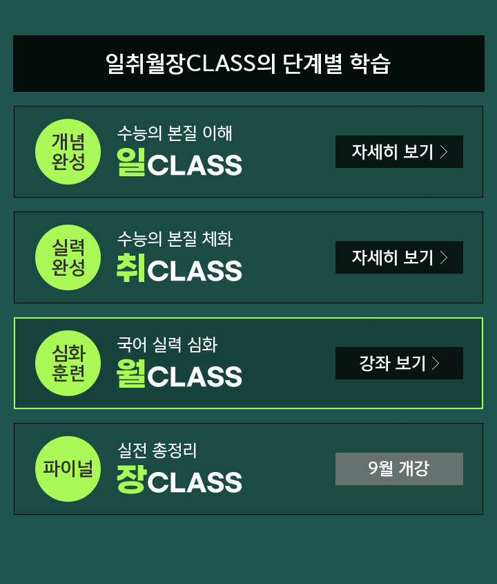 일취월장CLASS의 단계별 학습
