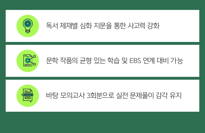 독서 제재별 심화 지문을 통한 사고력 강화
