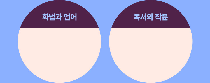 화법과 언어 / 독서와 작문