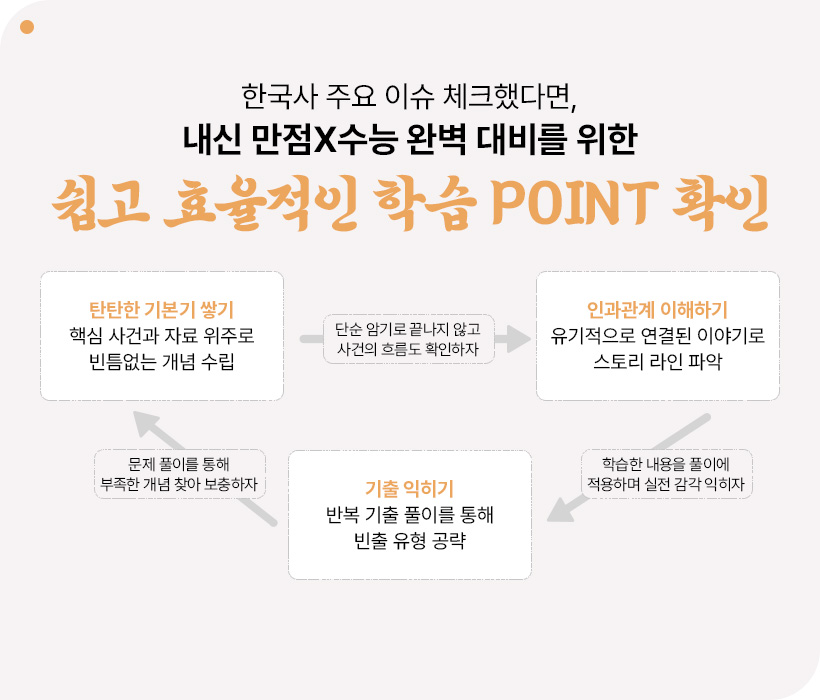ѱ ֿ ̽ üũߴٸ,  X Ϻ    ȿ н POINT Ȯ