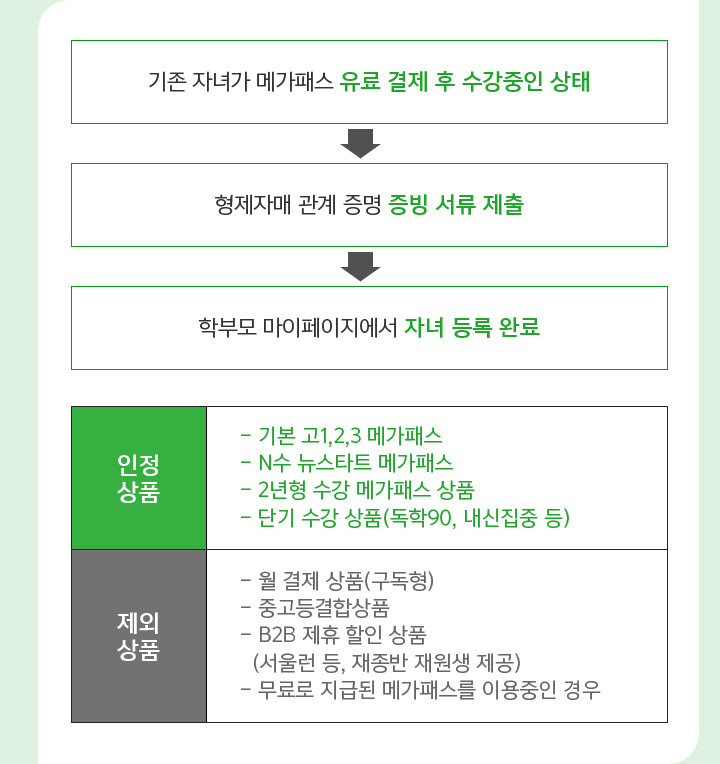 기존 자녀가 메가패스 유료 결제 후 수강중인 상태