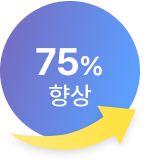64.2% 