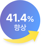 39.7% 