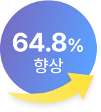 67.9% 