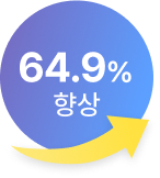 68.6% 