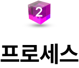 μ