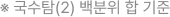  Ž(2)   
