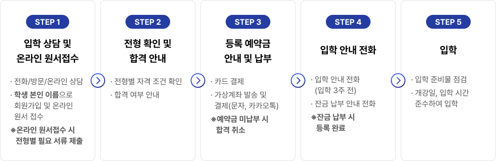STEP 1~5