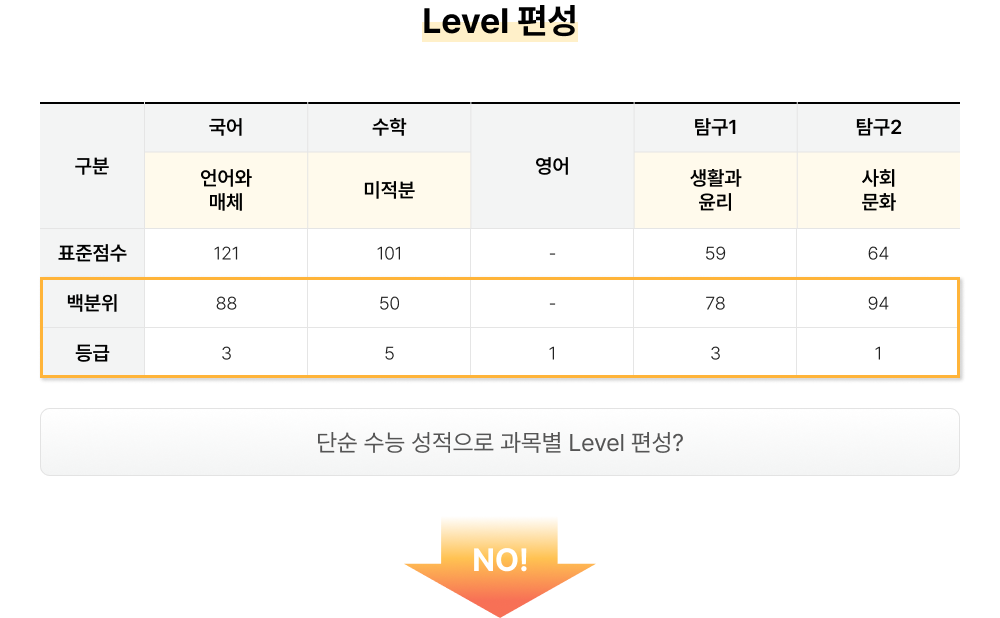 level 