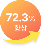 72.3%