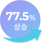 77.5%