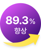 89.3% 