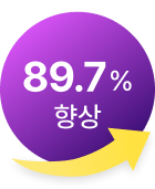 89.7.6% 