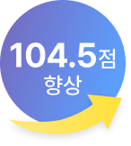 104.5 