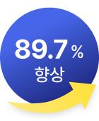 89.7.6% 
